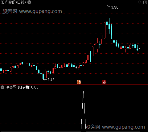 通达信阳不悔选股指标公式