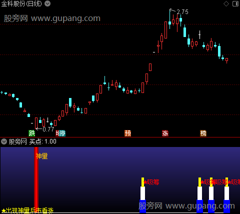 通达信神量抓牛指标公式