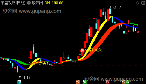 通达信超牛龙头主图指标公式