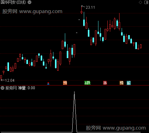 神量抓牛之神量选股指标公式