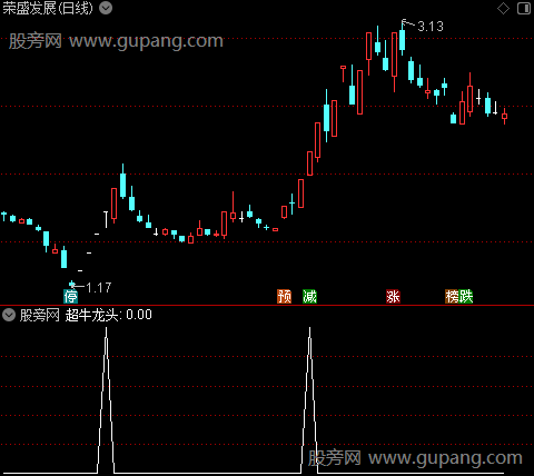 超牛龙头主图之吸筹选股指标公式