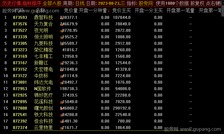 通达信开盘1分钟成交排序指标公式