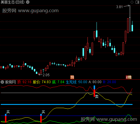 通达信波段顶底优化指标公式