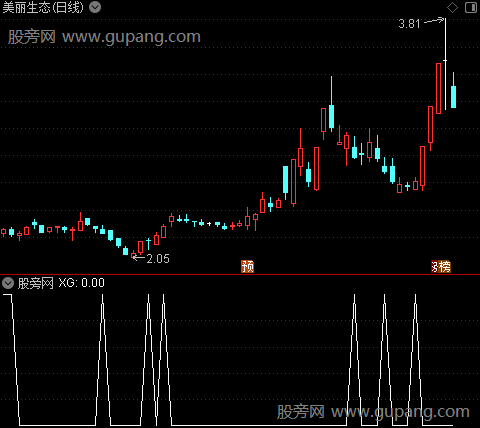 通达信对子底选股指标公式