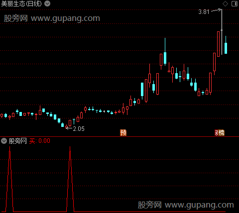 波段顶底优化之选股指标公式