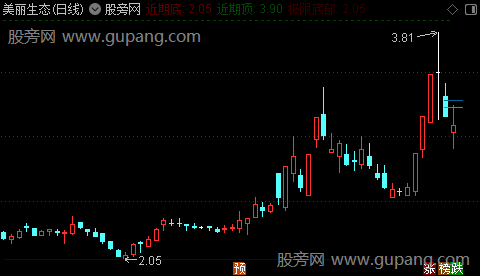 通达信极限顶底半分位主图指标公式