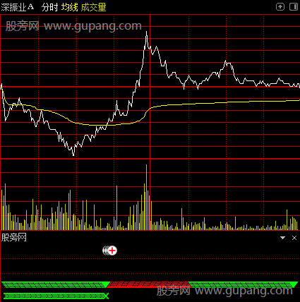 通达信主升浪分时指标公式