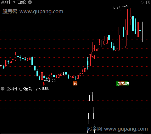 红K量能平台主图之选股指标公式