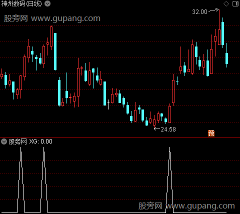 通达信品形结构选股指标公式