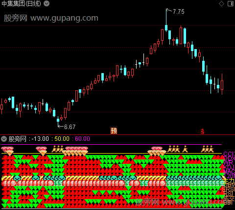 通达信靓仔共振指标公式