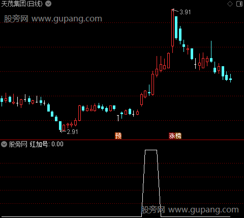 庄家克星之红钻2选股指标公式