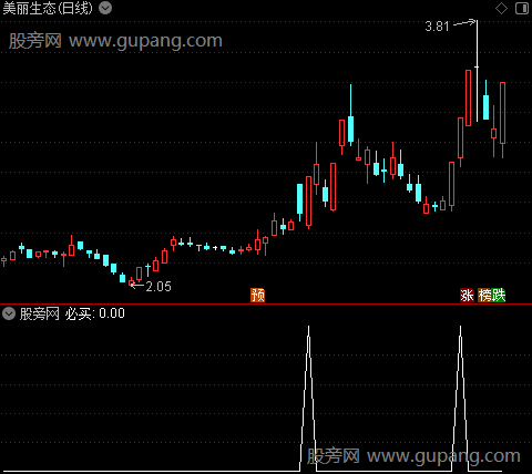 庄家克星之必买选股指标公式