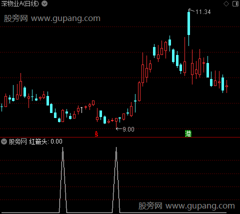 博易大师之主力散户走势之红箭头选股指标公式