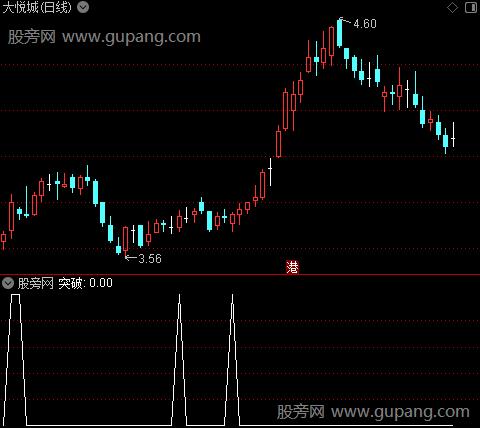 RSI压力突破之突破选股指标公式