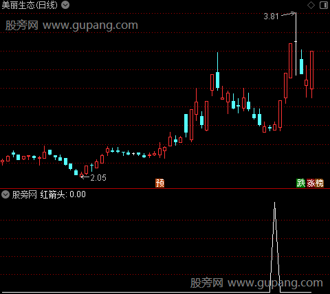 彩色MACD改良之红箭头选股指标公式