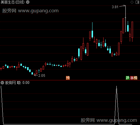 准确买卖主图之吸选股指标公式