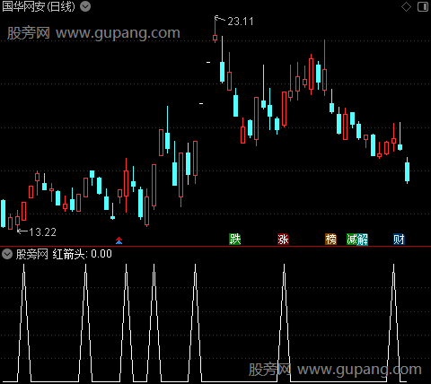 趋势筹码空间之红箭头选股指标公式