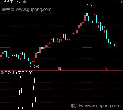 贵人相助之金叉买选股指标公式