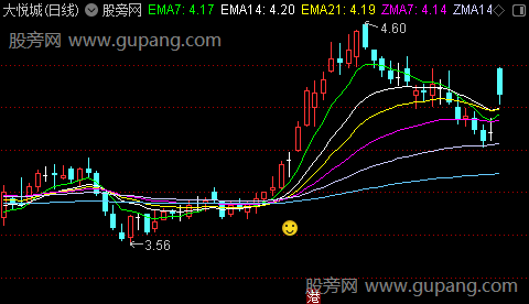 通达信周线寻马主图指标公式