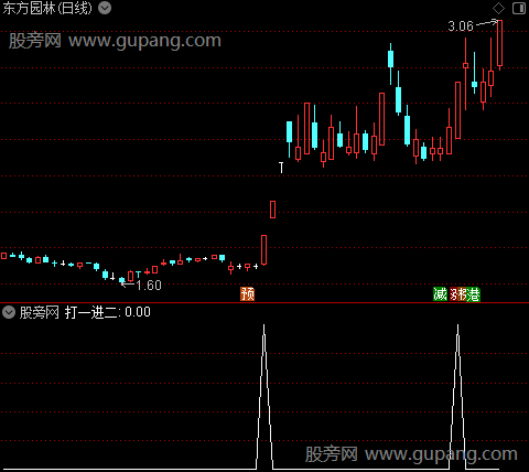 通达信打一进二选股指标公式