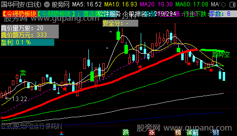 通达信板块强弱主图指标公式