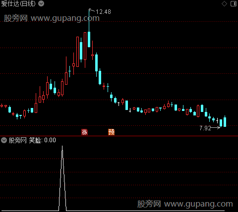 周线寻马主图之笑脸选股指标公式