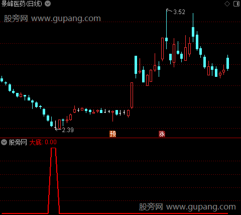 实用找底之大底选股指标公式