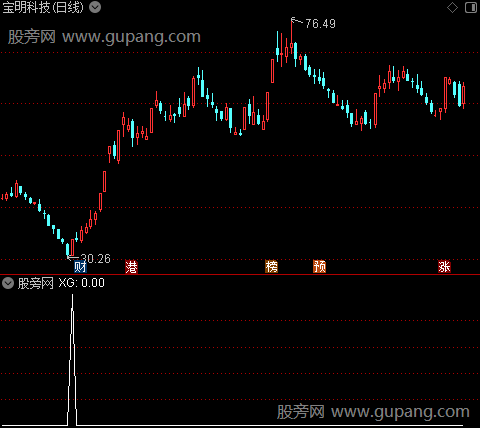 通达信金鳞出水选股指标公式