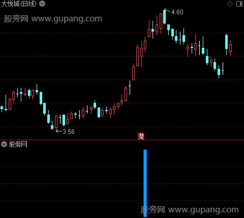 通达信龙头疯狂逃顶指标公式