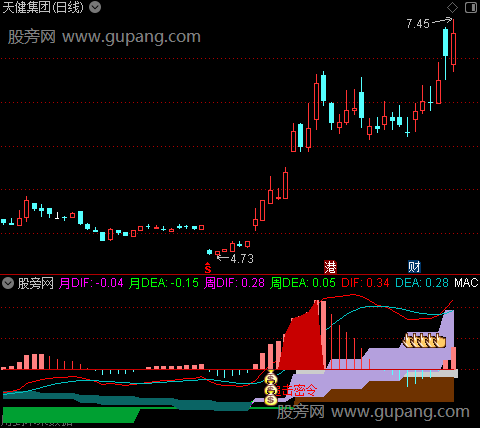 通达信共振密令指标公式