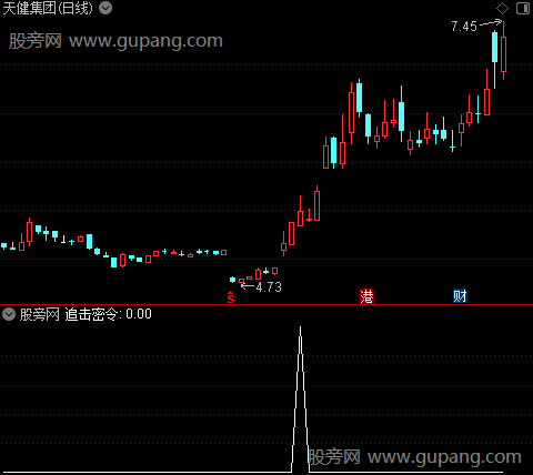 共振密令之追击密令选股指标公式