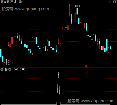 通达信主力进场启动选股指标公式