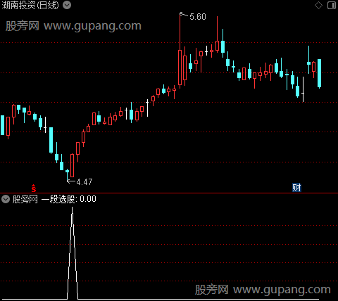 通达信一段选股指标公式