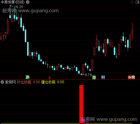 通达信资金建仓补仓指标公式