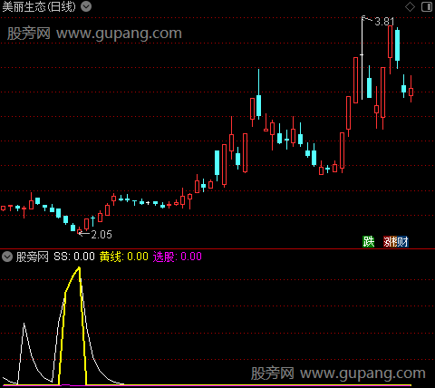 通达信刀尖抄底指标公式 通达信刀尖抄底指标公式