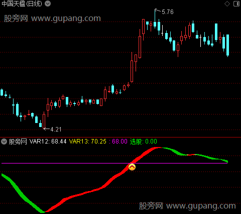 通达信龙头解盘指标公式