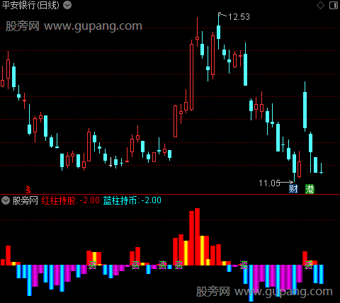 通达信罗刹股市指标公式