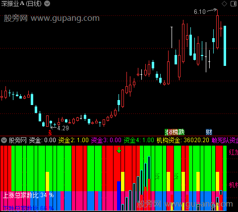 通达信机构仓位波段指标公式