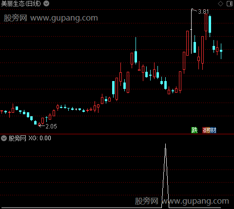 通达信连阴洗盘抄底选股指标公式