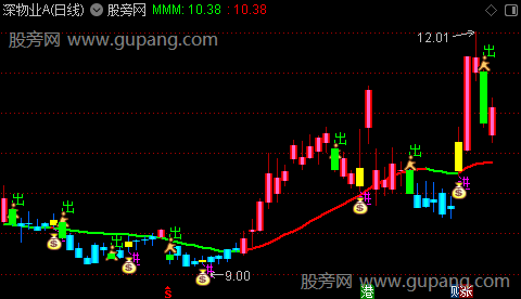 通达信进出有度主图指标公式