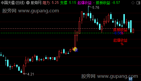 通达信起爆抓板主图指标公式