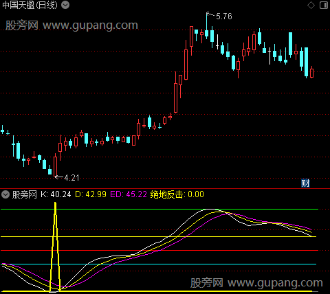 通达信三剑屠龙抄底指标公式