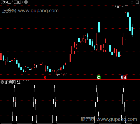进出有度主图之选股指标公式