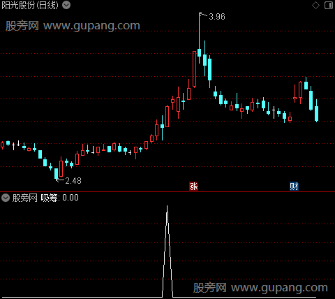 起爆抓板主图之吸筹选股指标公式