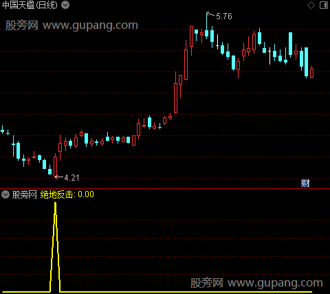 三剑屠龙抄底之选股指标公式