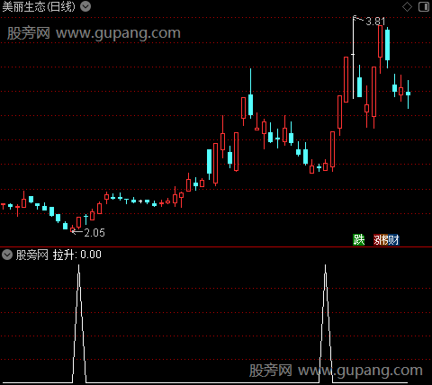 BOLLBBI主图之拉升选股指标公式