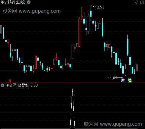 BOLLBBI主图之底背离选股指标公式