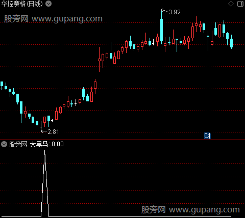 BOLLBBI主图之大黑马选股指标公式