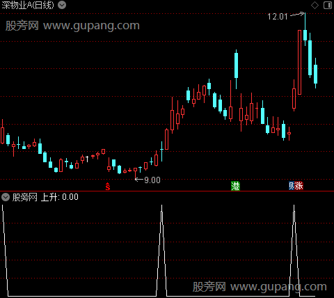 BOLLBBI主图之上升选股指标公式