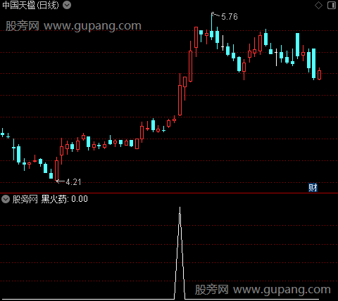 股市黑火药主图之黑火药选股指标公式